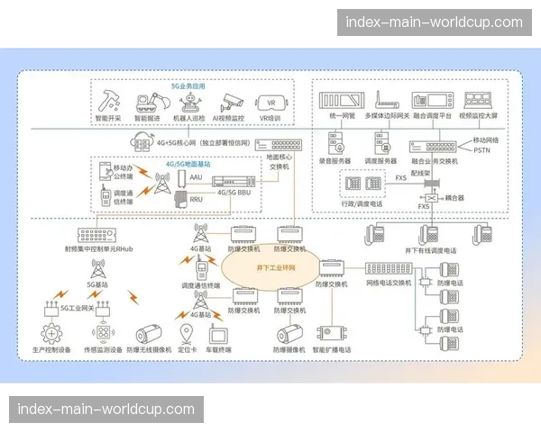 5G专网保障关键业务数据传输 提升指挥调度可靠性 5G专网保障关键业务数据传输 提升指挥调度可靠性